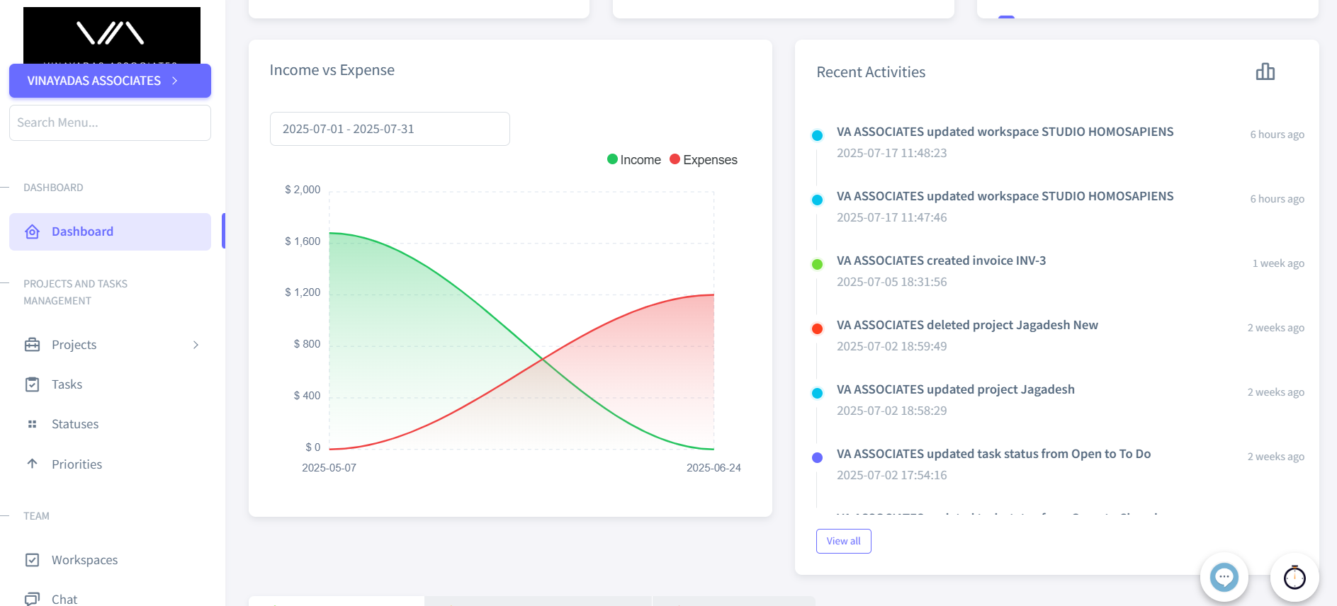 Increased Productivity